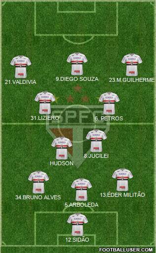 São Paulo FC Formation 2018