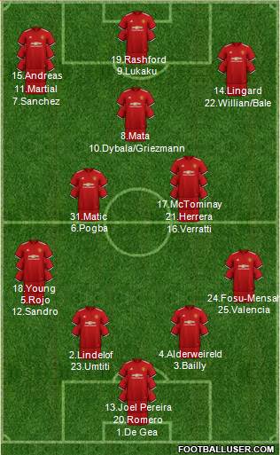 Manchester United Formation 2018