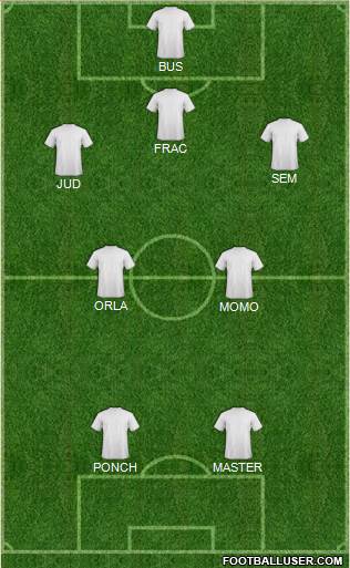 Dream Team Formation 2018
