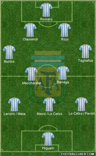 Argentina Formation 2018