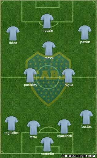 Boca Juniors Formation 2018