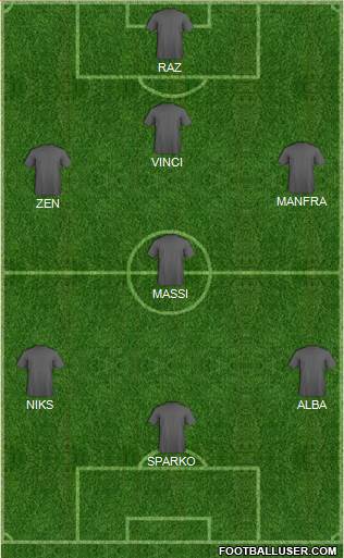 Dream Team Formation 2018