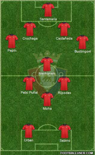 C. At. Osasuna Formation 2018
