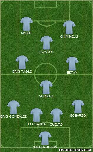 Championship Manager Team Formation 2018