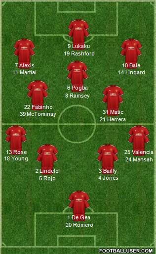Manchester United Formation 2018
