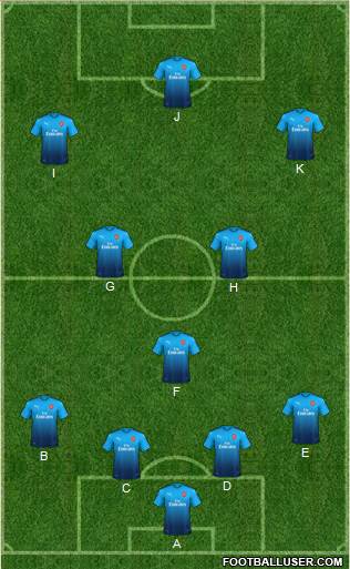 Arsenal Formation 2018