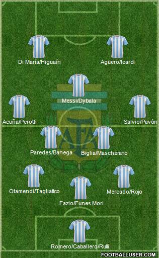 Argentina Formation 2018