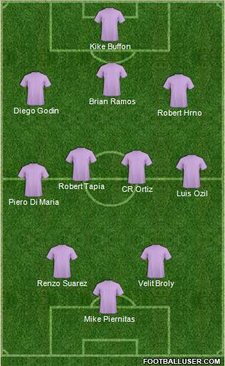 Champions League Team Formation 2018