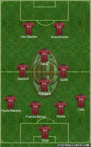 A.C. Milan Formation 2018