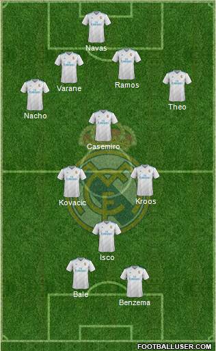 Real Madrid C.F. Formation 2018