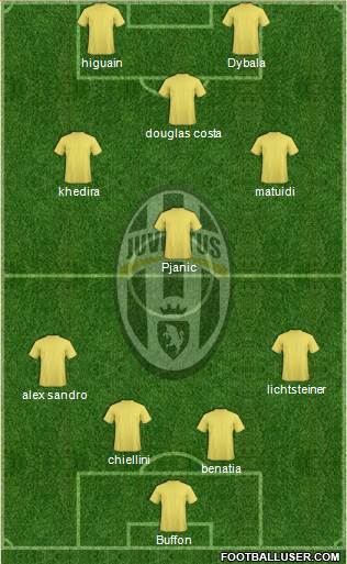 Juventus Formation 2018
