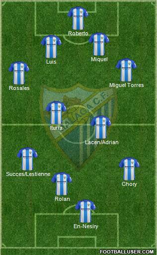 Málaga C.F., S.A.D. Formation 2018