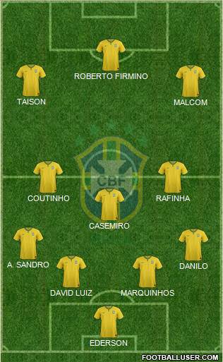 Brazil Formation 2018