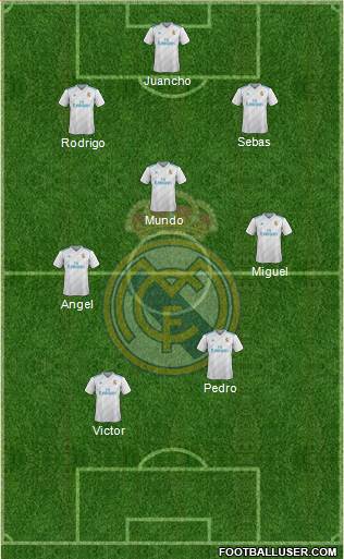 Real Madrid C.F. Formation 2018