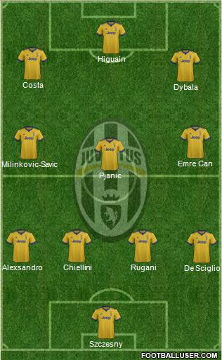 Juventus Formation 2018
