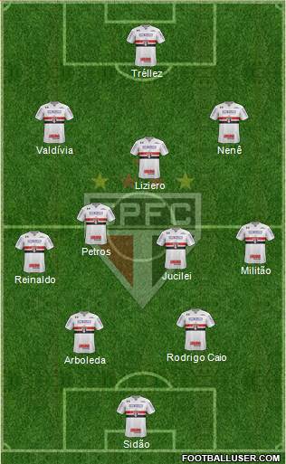 São Paulo FC Formation 2018