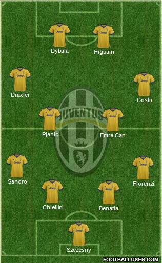 Juventus Formation 2018