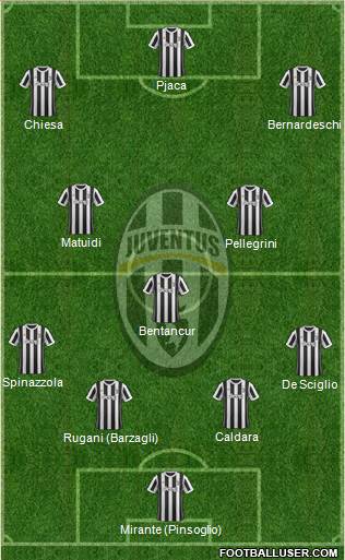 Juventus Formation 2018