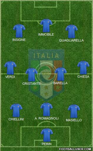 Italy Formation 2018