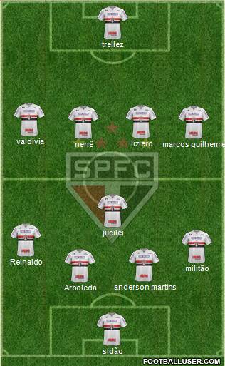 São Paulo FC Formation 2018
