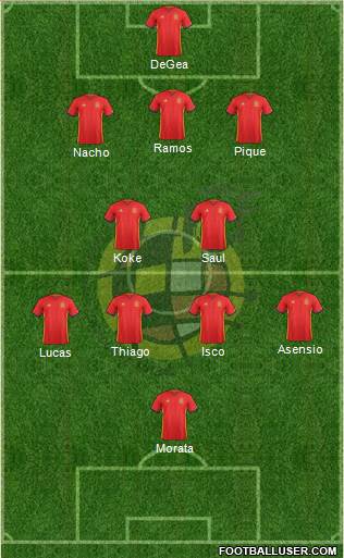 Spain Formation 2018