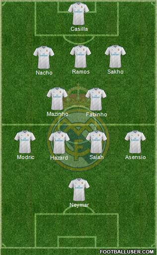 Real Madrid C.F. Formation 2018