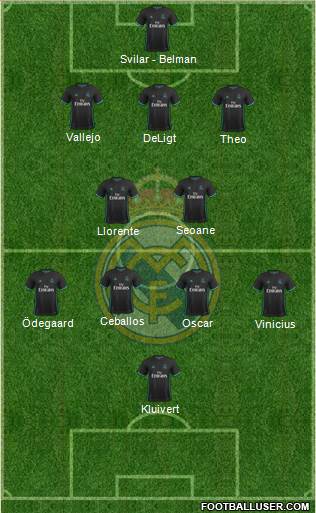 Real Madrid C.F. Formation 2018