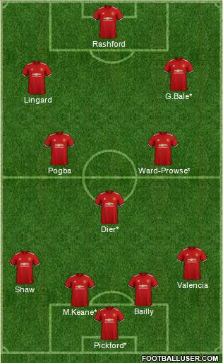 Manchester United Formation 2018
