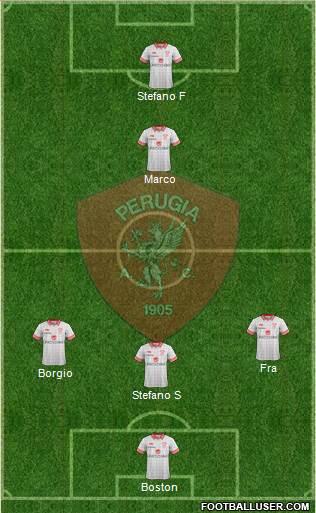 Perugia Formation 2018