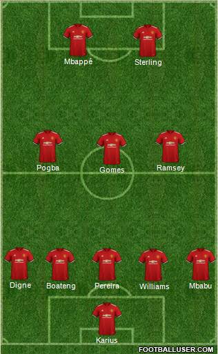 Manchester United Formation 2018