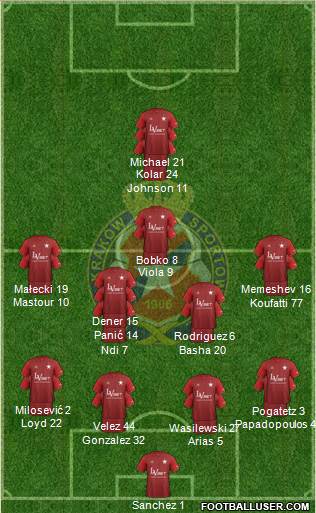 Wisla Krakow Formation 2018