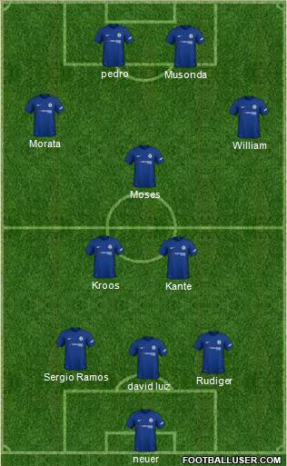 Chelsea Formation 2018