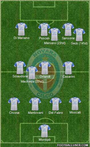 Novara Formation 2018