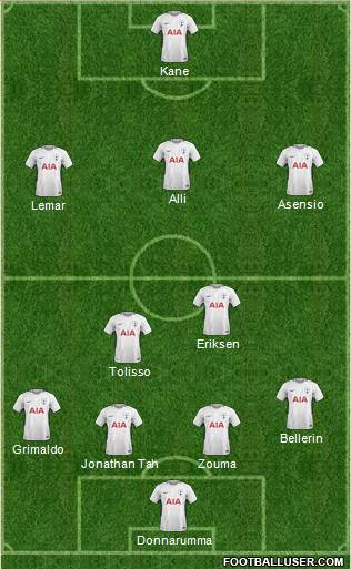 Tottenham Hotspur Formation 2018