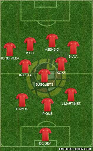 Spain Formation 2018