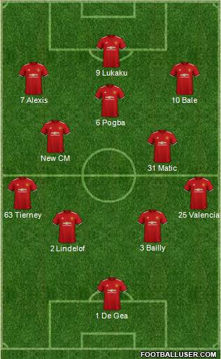 Manchester United Formation 2018