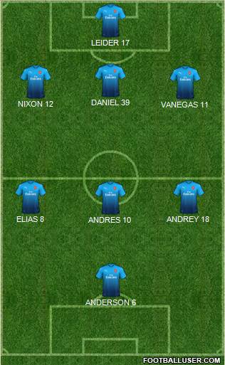 Arsenal Formation 2018