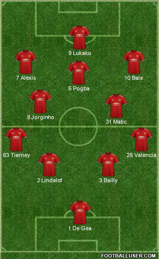 Manchester United Formation 2018