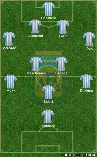 Argentina Formation 2018