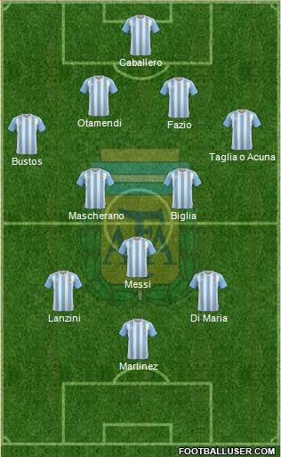 Argentina Formation 2018
