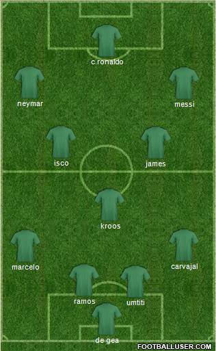 Dream Team Formation 2018