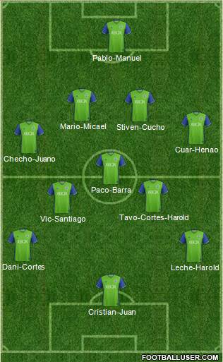 Seattle Sounders FC Formation 2018