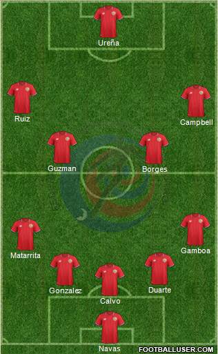 Costa Rica Formation 2018