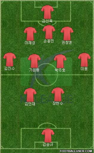 K-League All-Stars Formation 2018