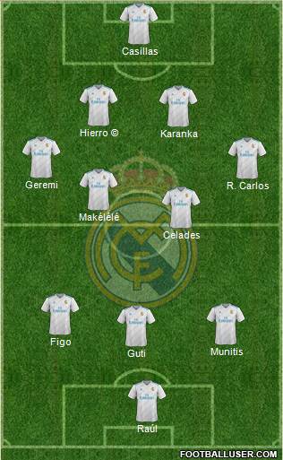 Real Madrid C.F. Formation 2018