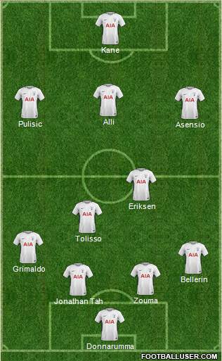 Tottenham Hotspur Formation 2018