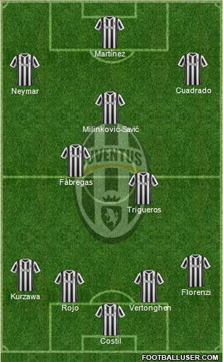 Juventus Formation 2018