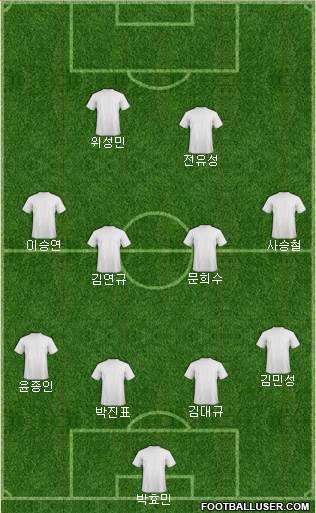 Championship Manager Team Formation 2018