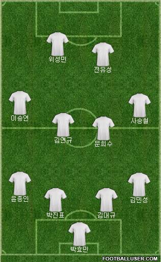 Championship Manager Team Formation 2018