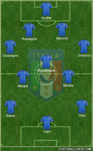 Italy Formation 2018
